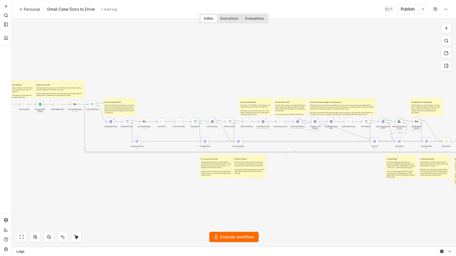 n8n canvas of the delivered workflow with its sticky notes