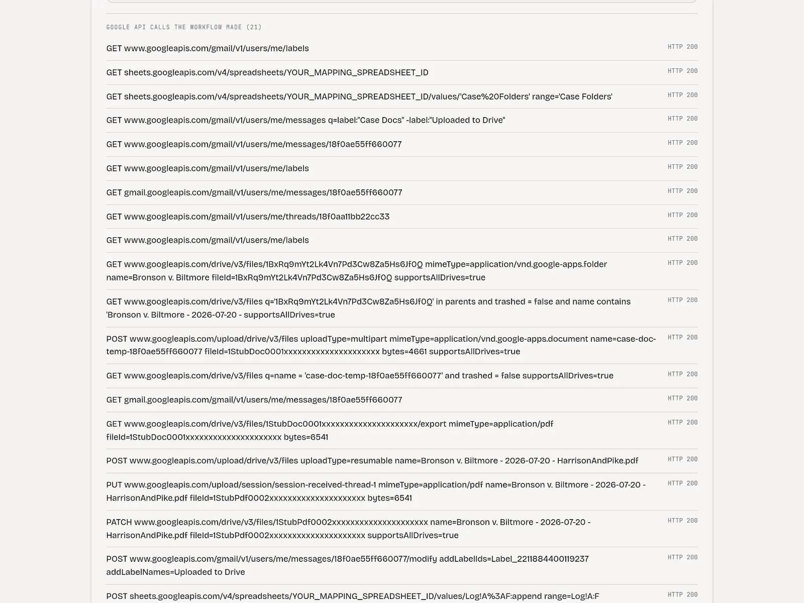The list of Gmail, Drive and Sheets API calls the workflow made during one run