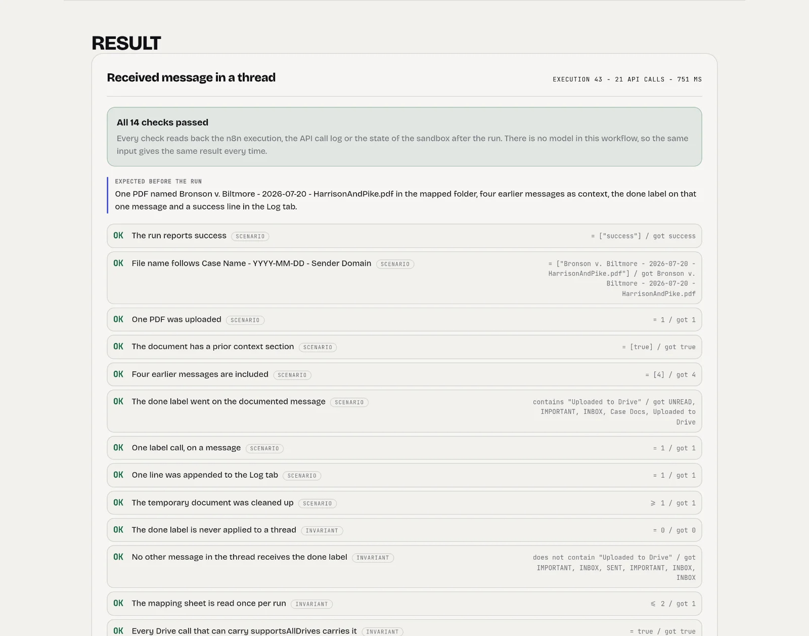 Result panel showing fourteen passed checks against the expected behaviour