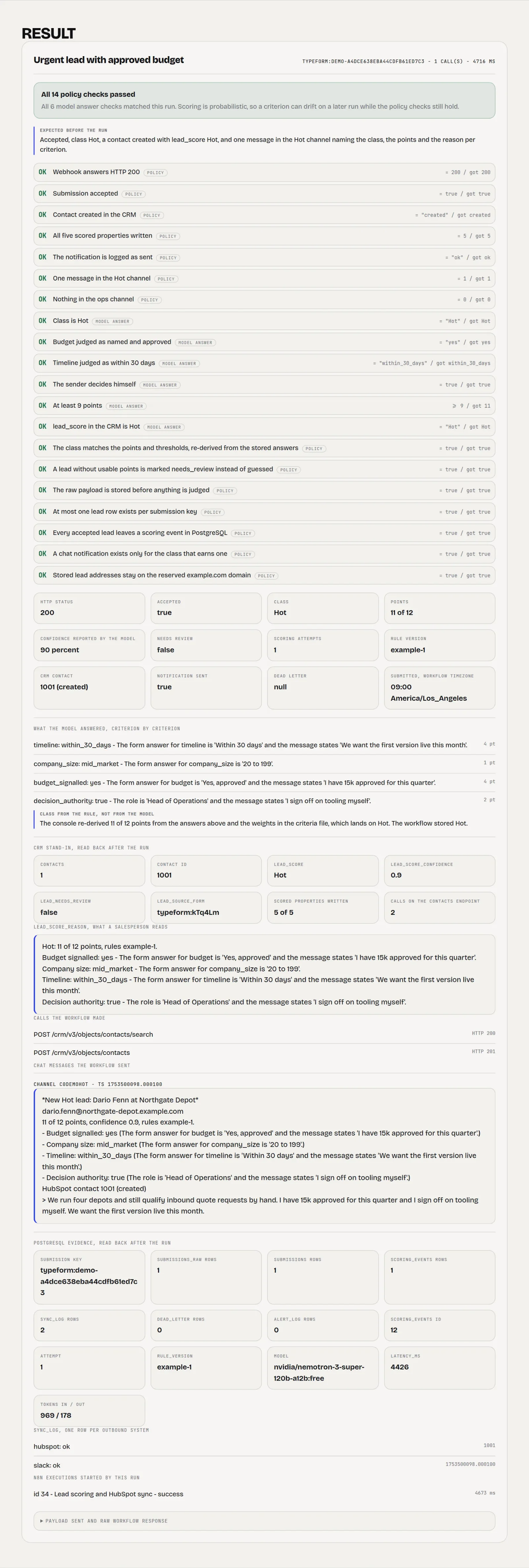 One lead scored, with the per-criterion verdict and database rows