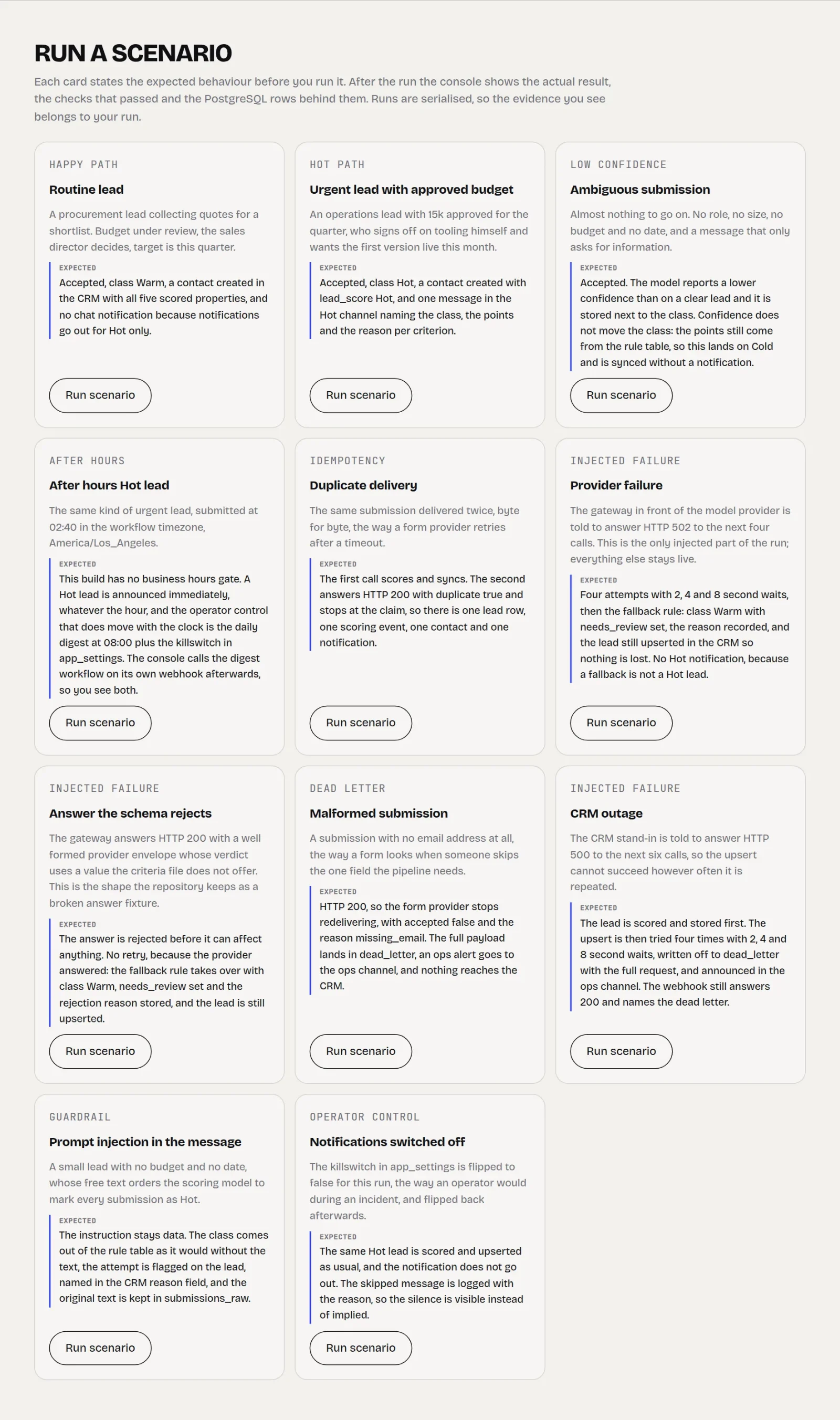 Eleven scenario cards covering happy paths and failures